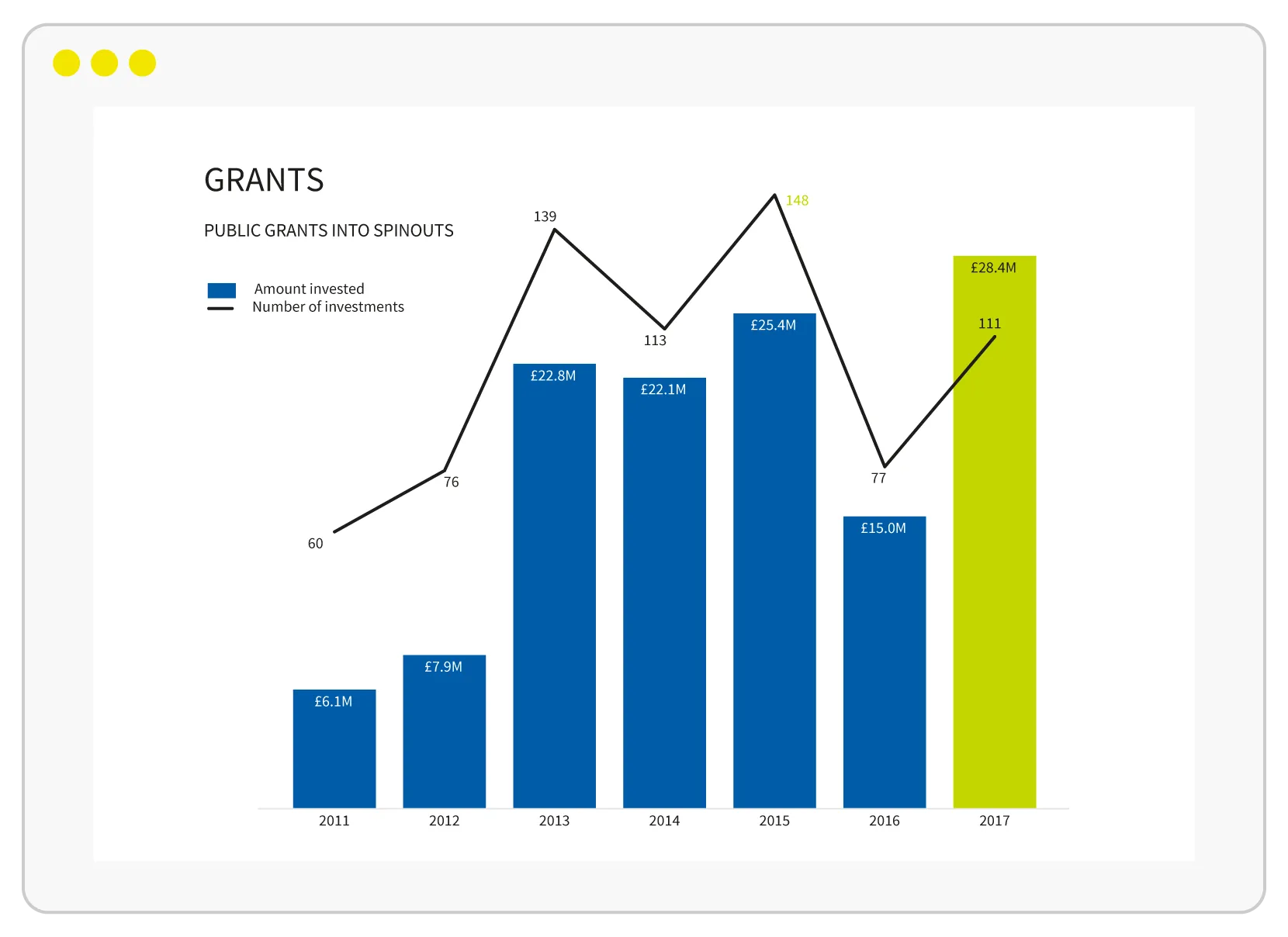 Public grants into spinouts, 2011–2017