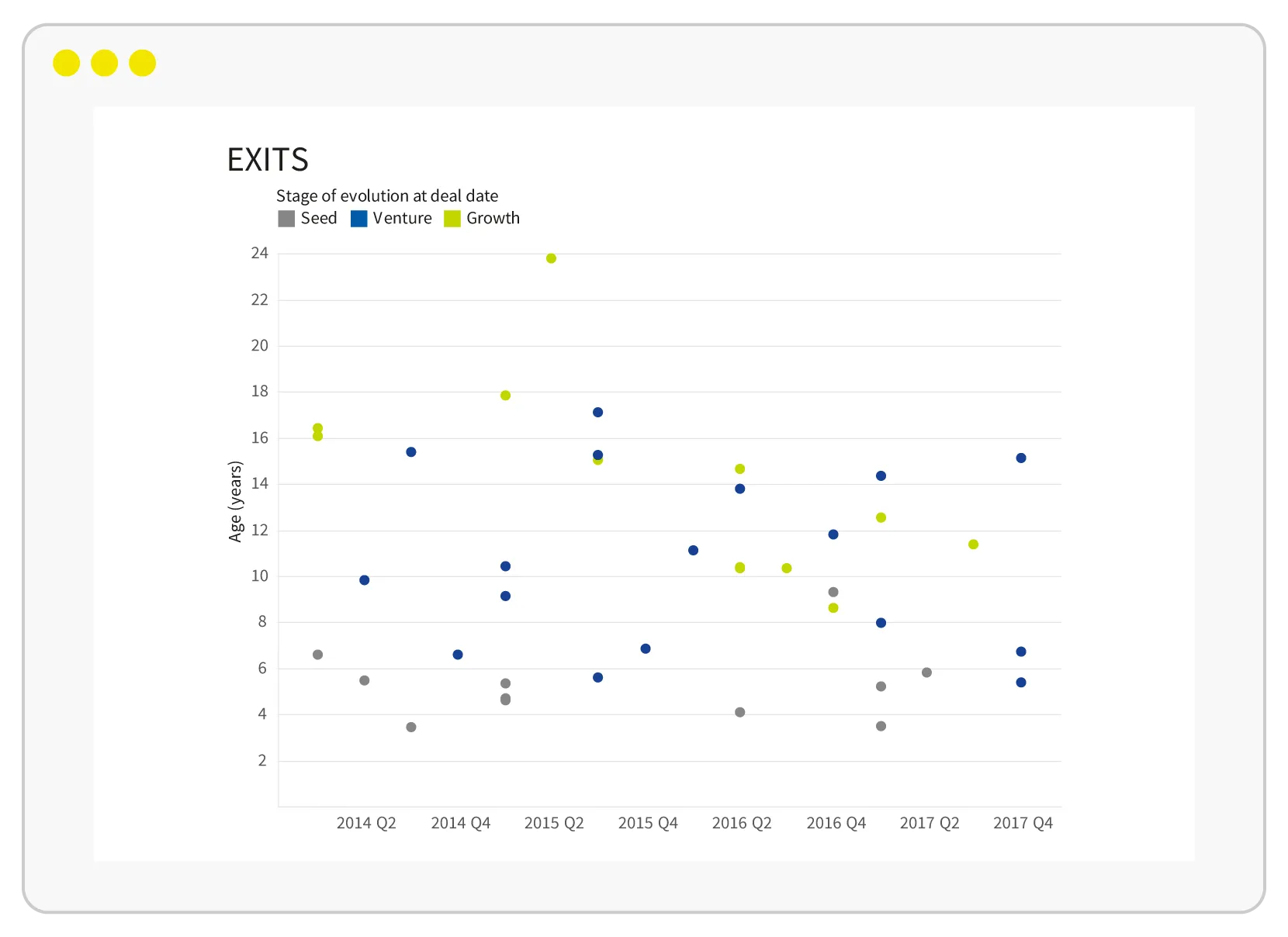 Spinout exits by stage of evolution at deal date