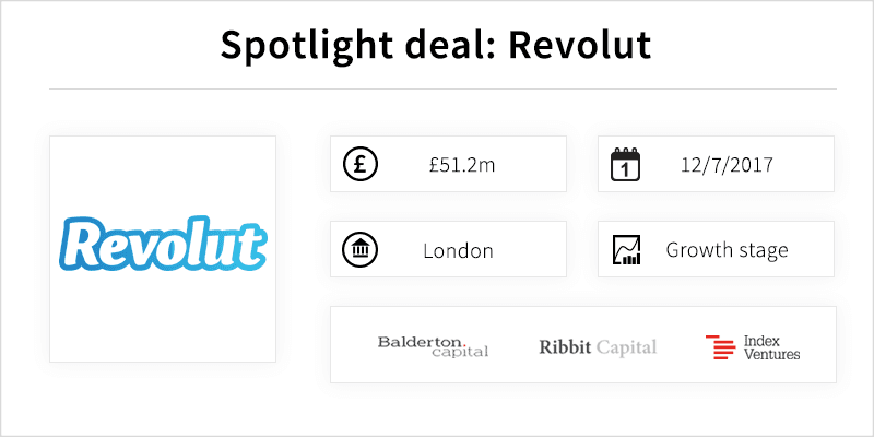 Revolut: the challenger bank worth £300m?