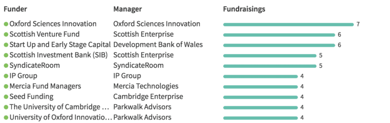 britain's university spinouts