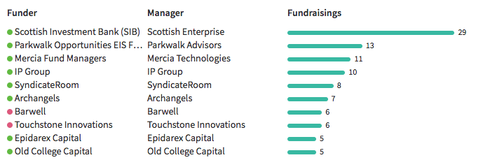 britain's university spinouts
