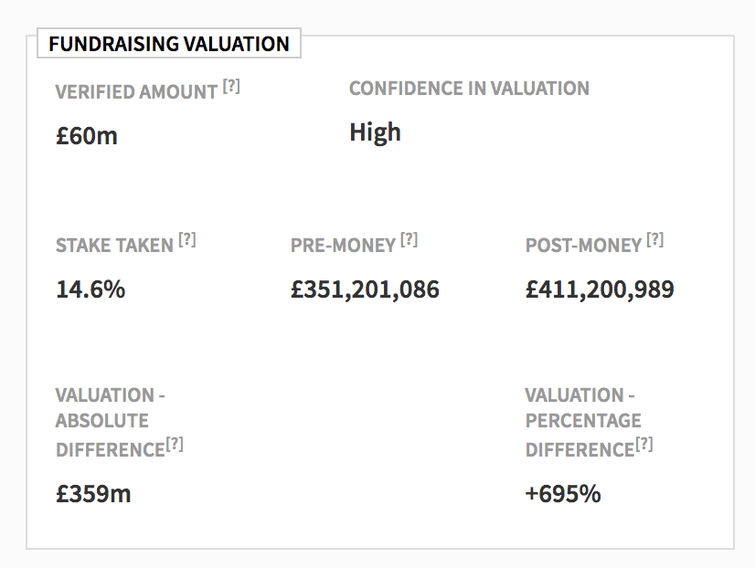 Bulb valuation