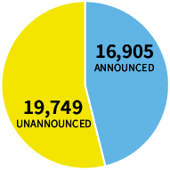 Beauhurst unannounced fundraisings