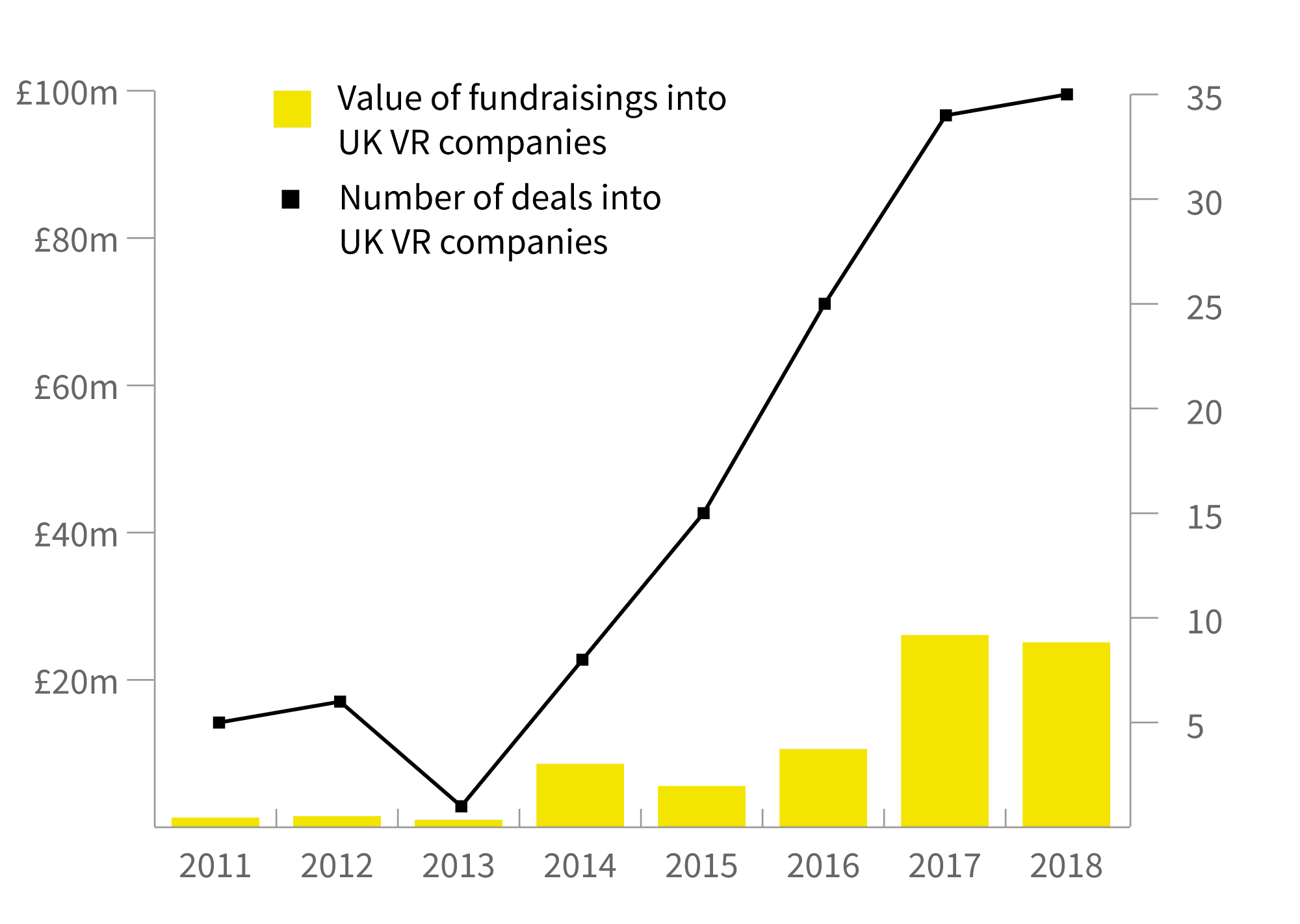fundraisings into UK VR companies