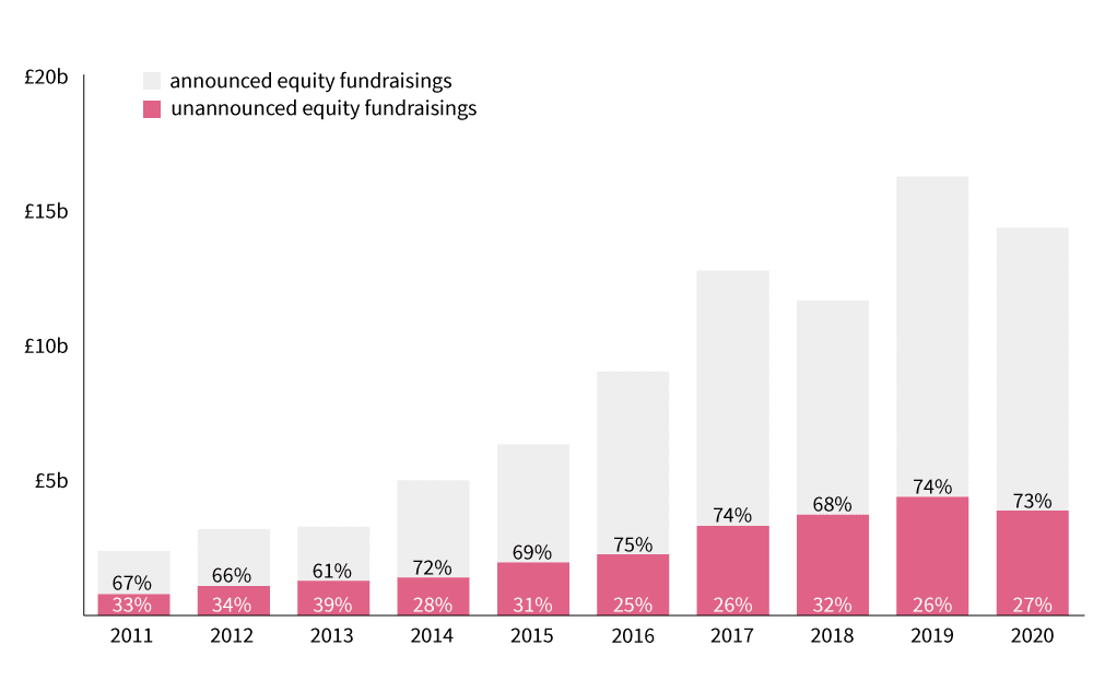 unannounced deals by value