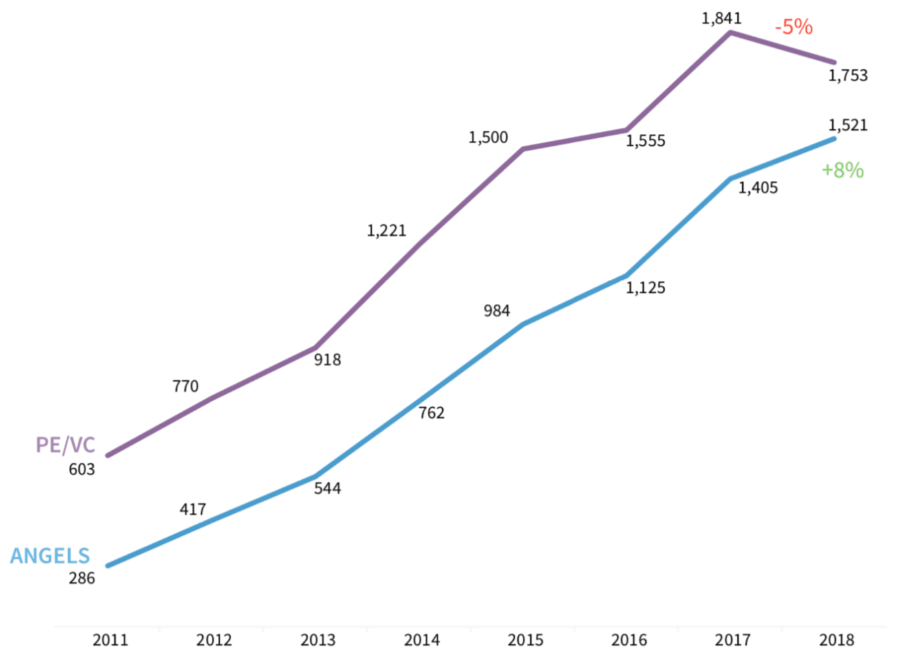 Invrstor types investing into UK seed companies