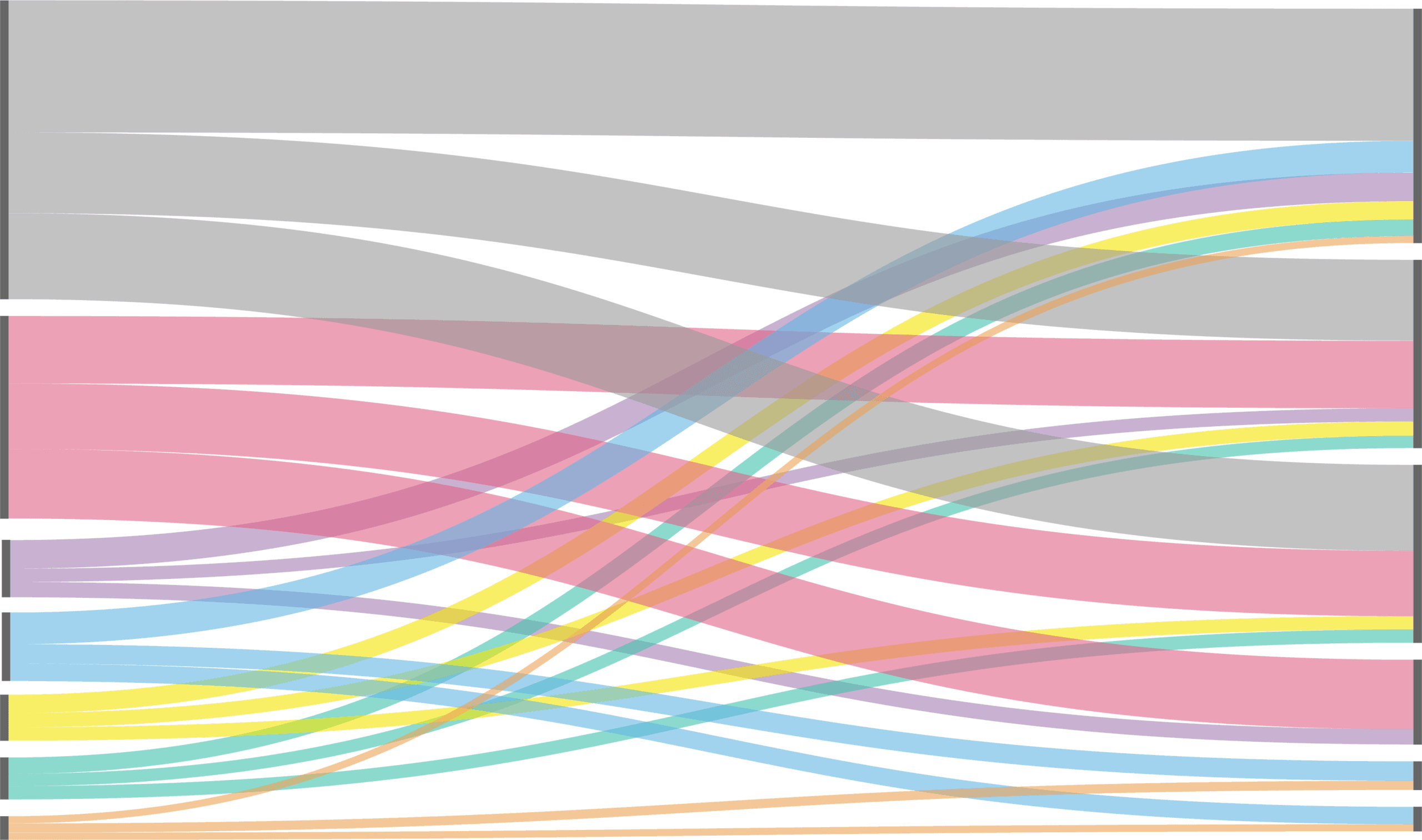 Investor Types: where are they investing?