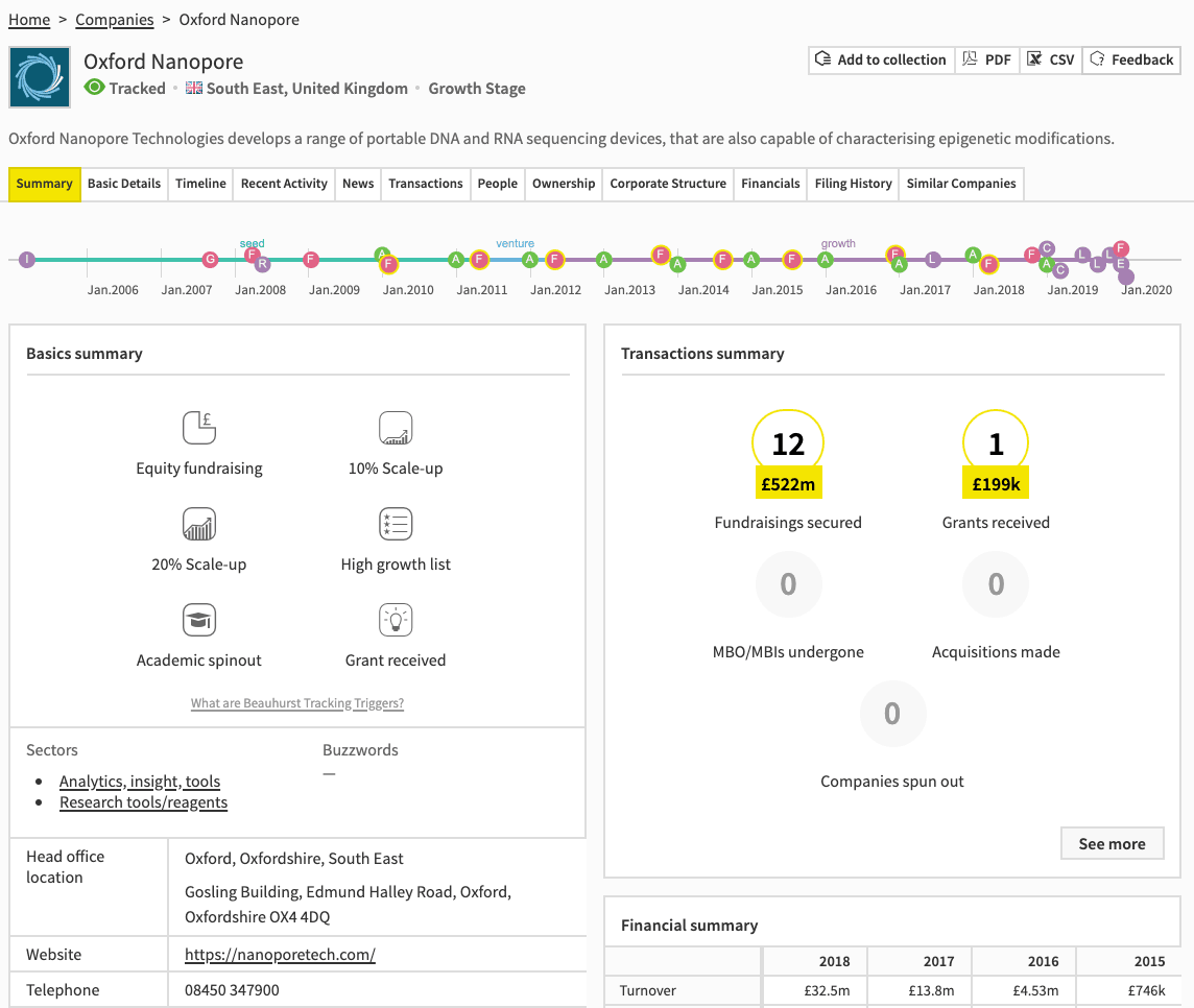 Oxford Nanopore company profile on the Beauhurst platform