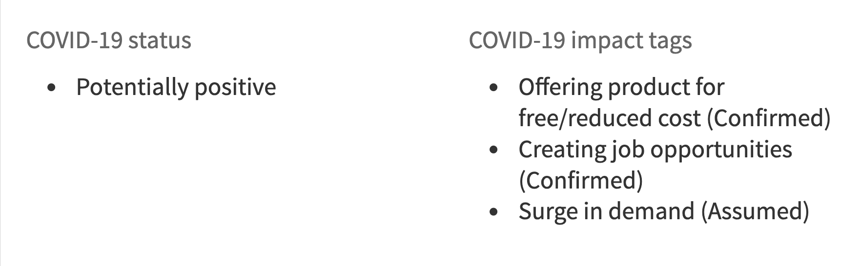 Covid impact data