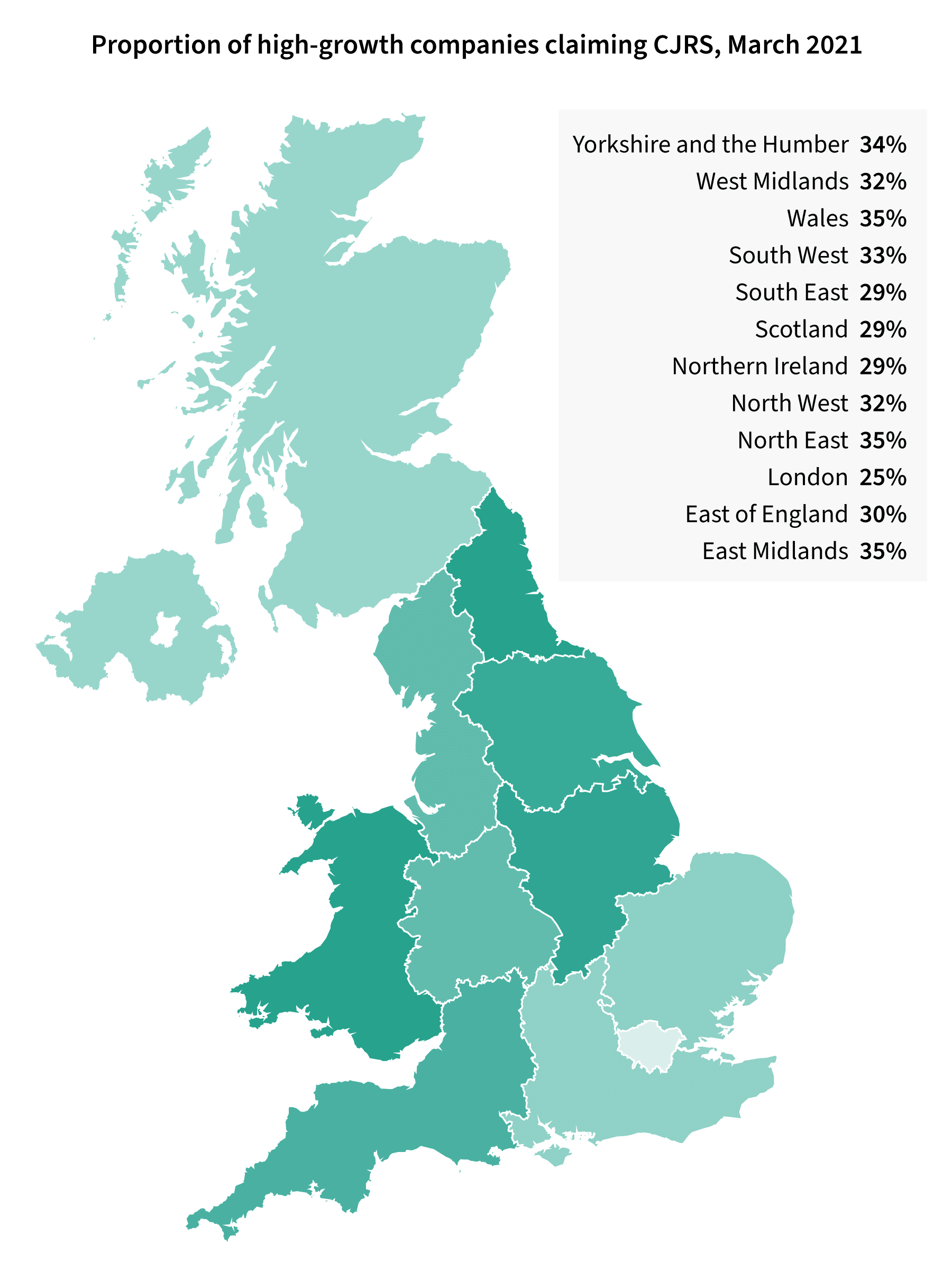 Furlough data by region