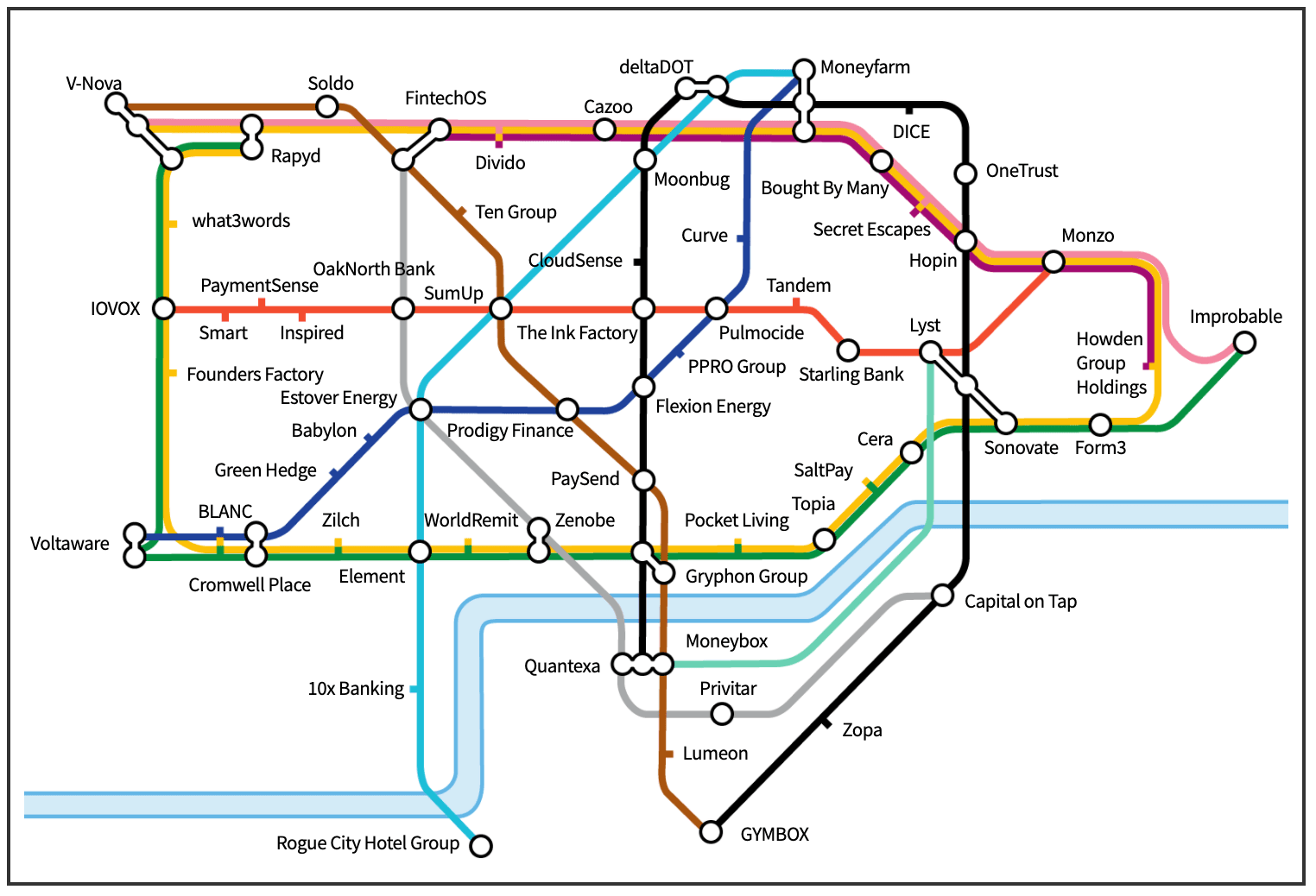 Tube map of high-growth companies