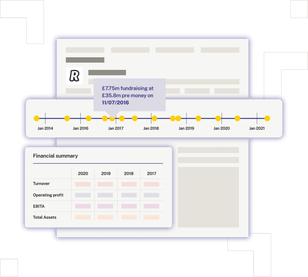 In-depth company profile with timeline of events