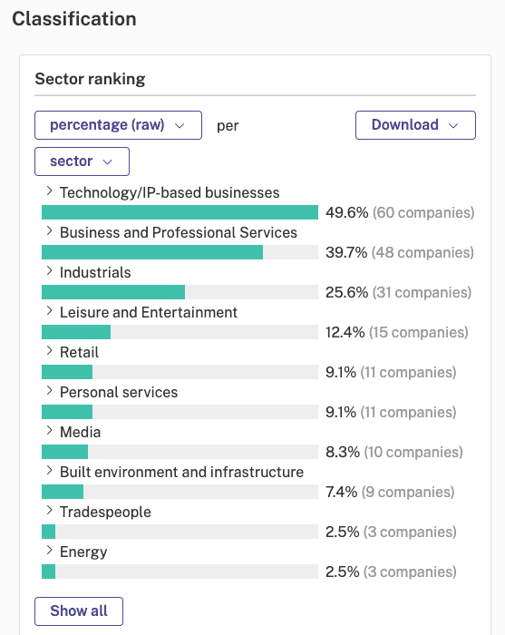 Classification: Sector Ranking (Technology, Business, Industrials, etc.)