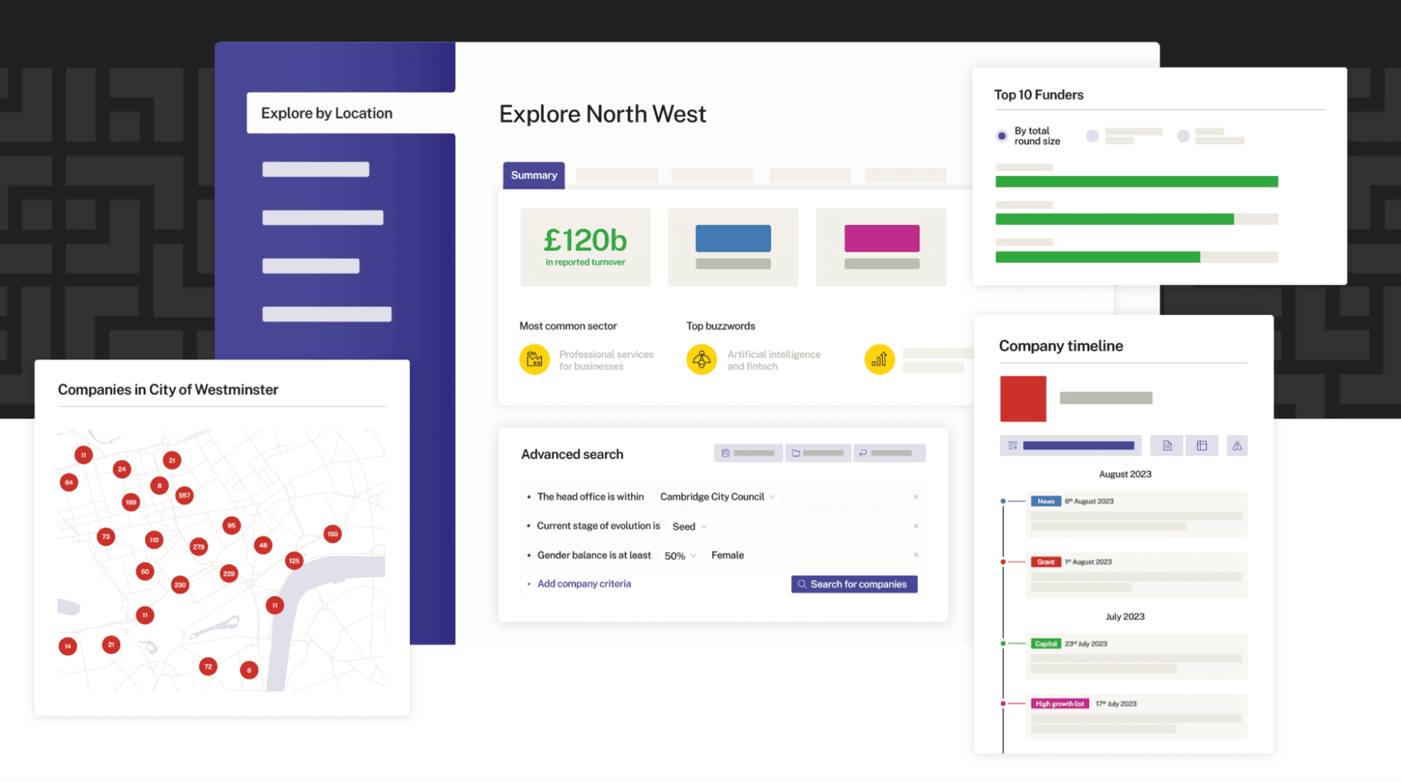 Explore North West: Top 10 Funders and Company Timeline