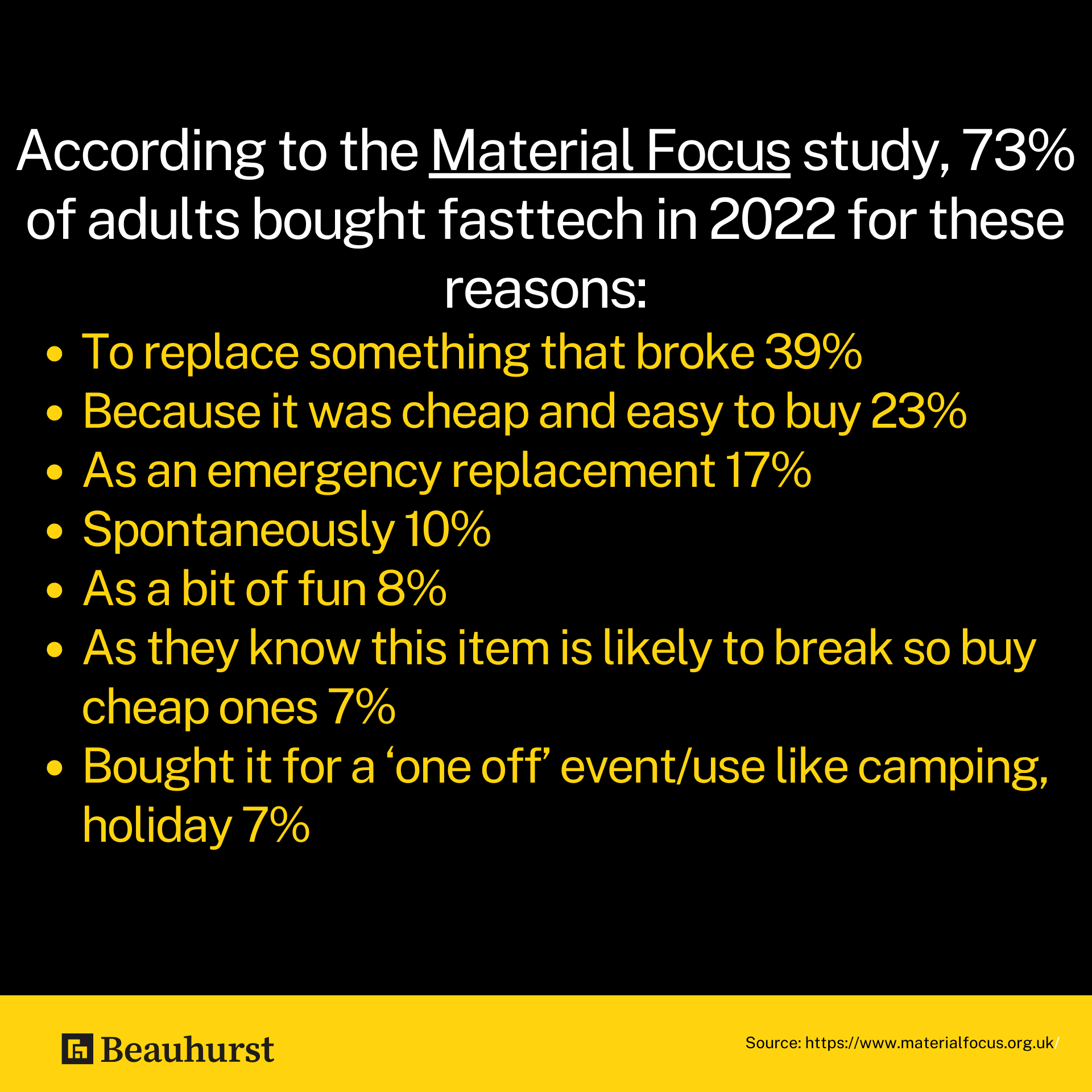 List of reasons why people bought fast tech items in 2022.