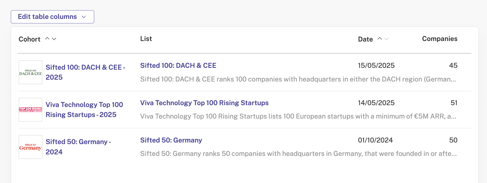 Screenshot of Beauhurst platform showing high-growth lists