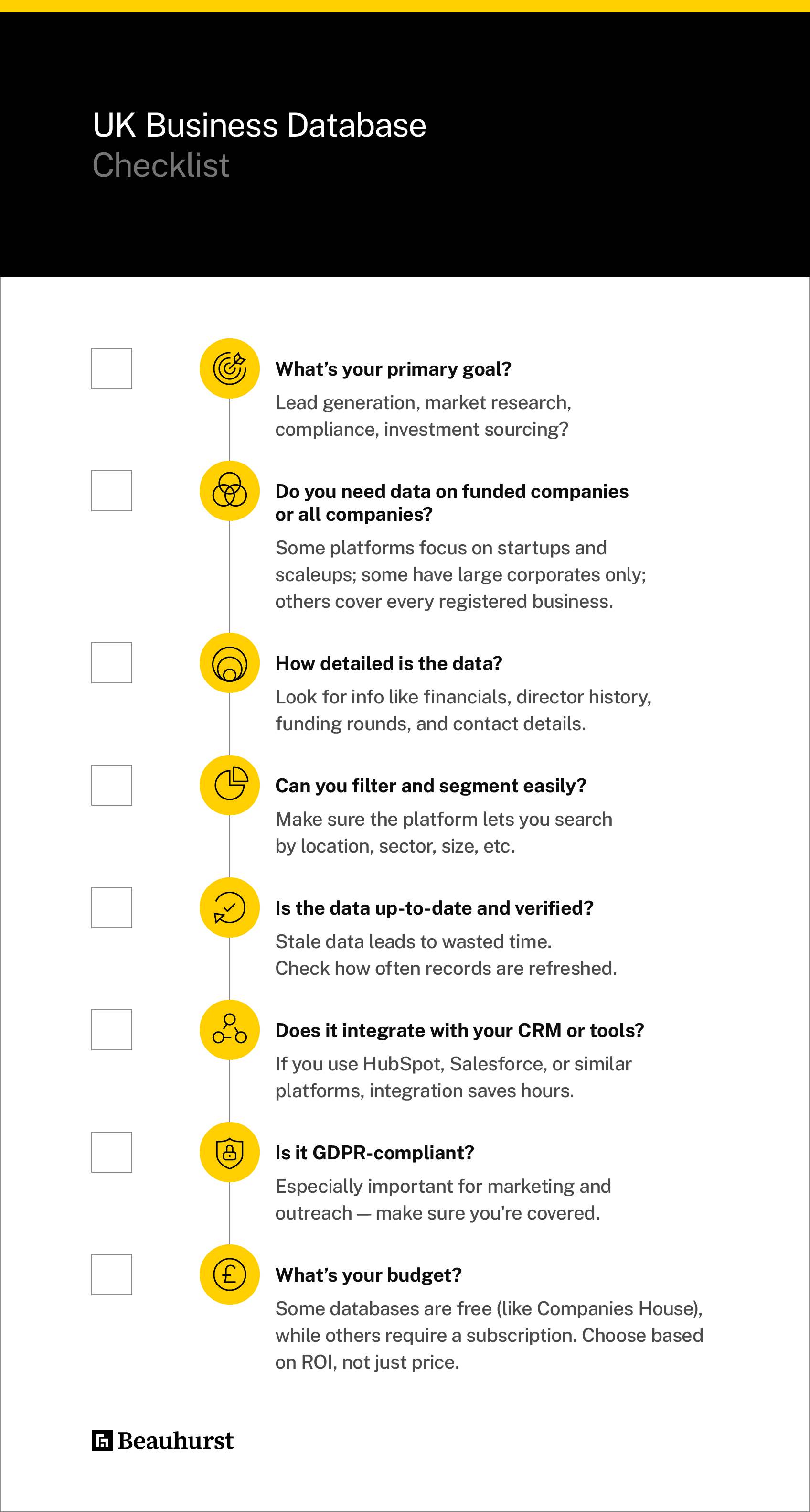 Checklist for choosing a UK database