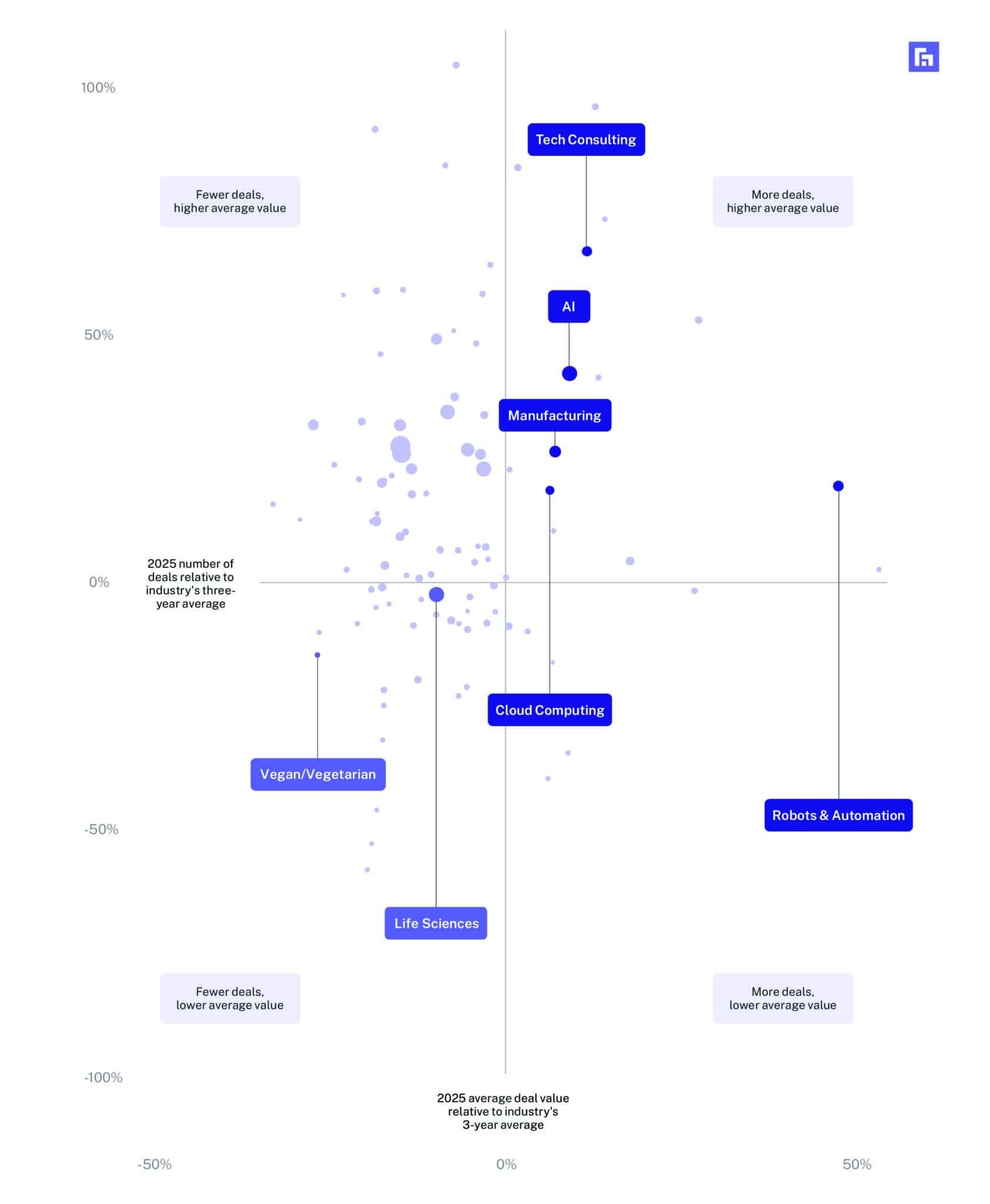 scatterplot chart 1