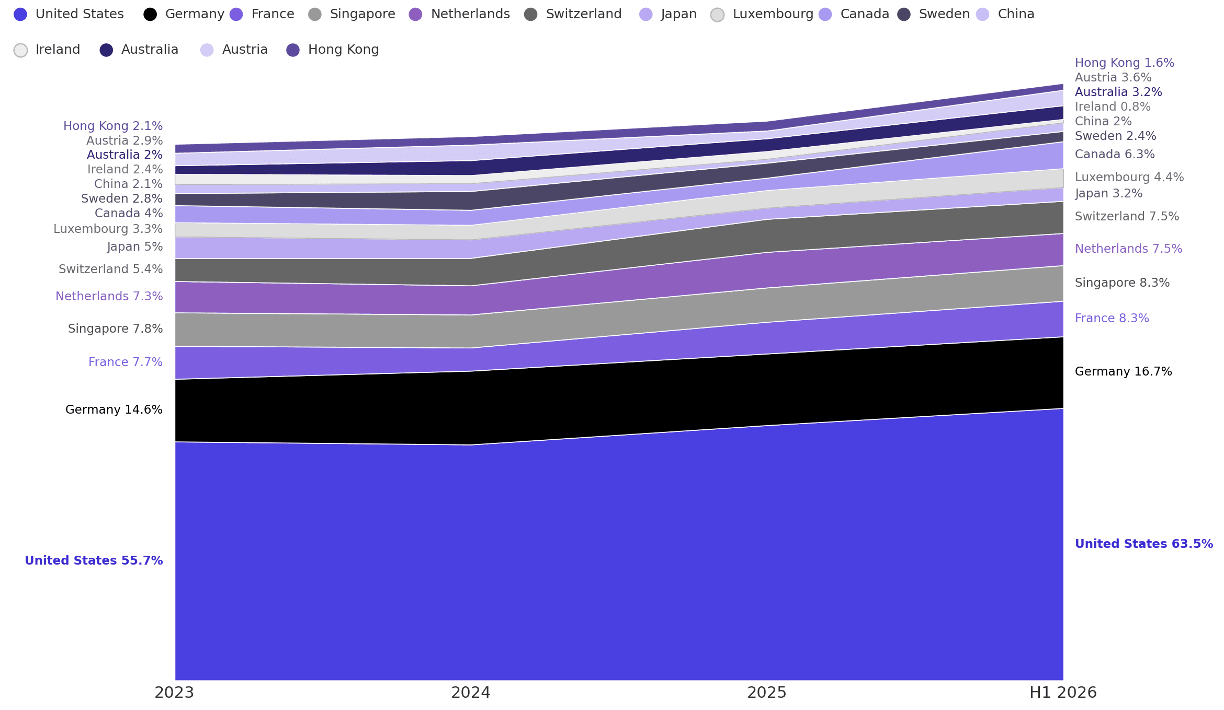 line chart 1