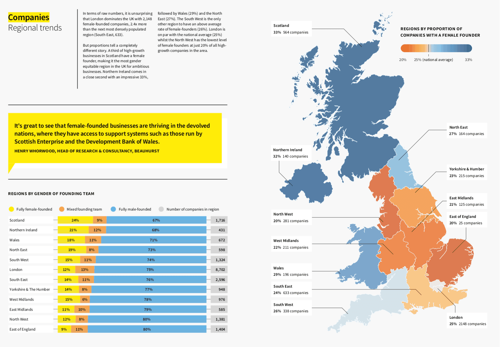 Female Entrepreneurs — Companies regional trends