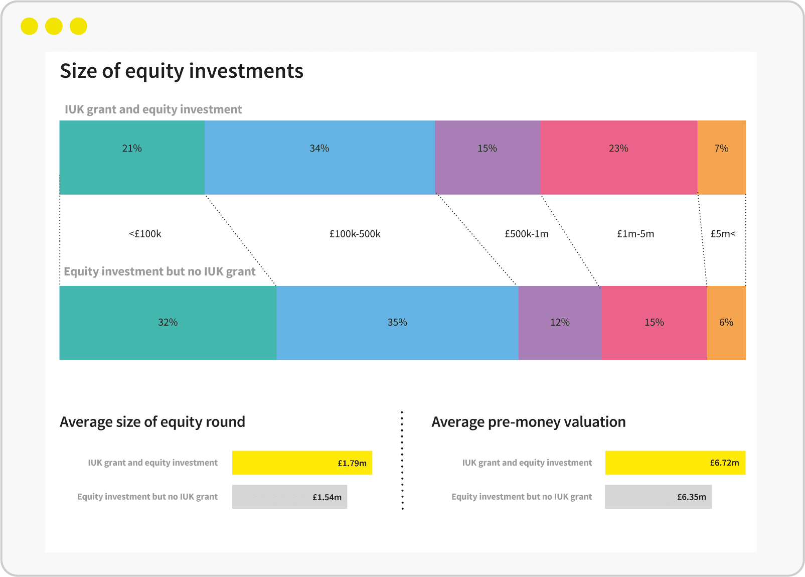 Funding innovation — Grants and equity, the best of both worlds?