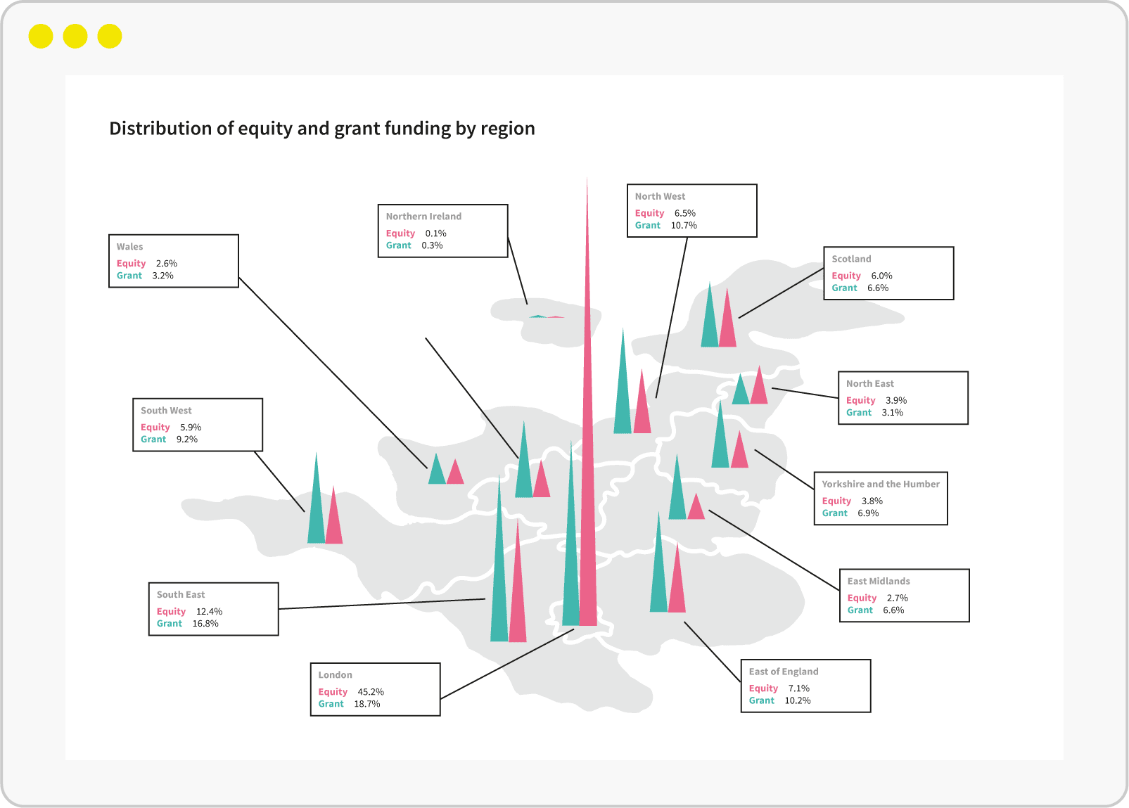 Funding innovation — size of equity investments