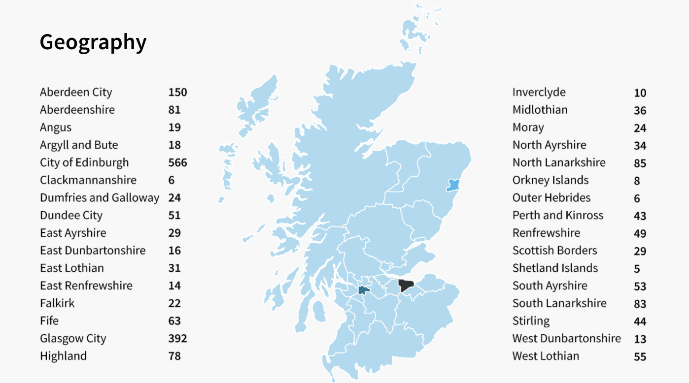 High-Growth in Scotland — Geography spread