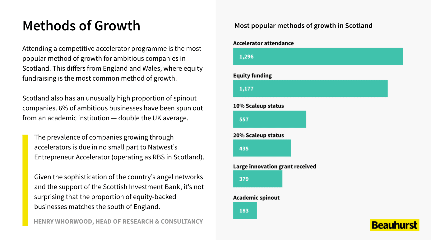 High-Growth in Scotland — Methods of Growth spread