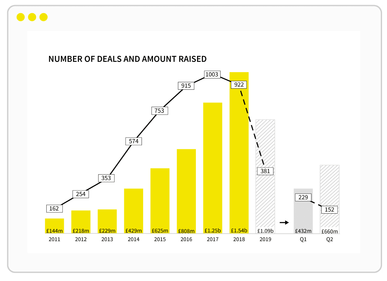 The SaaS Brief — number of deals and amount raised