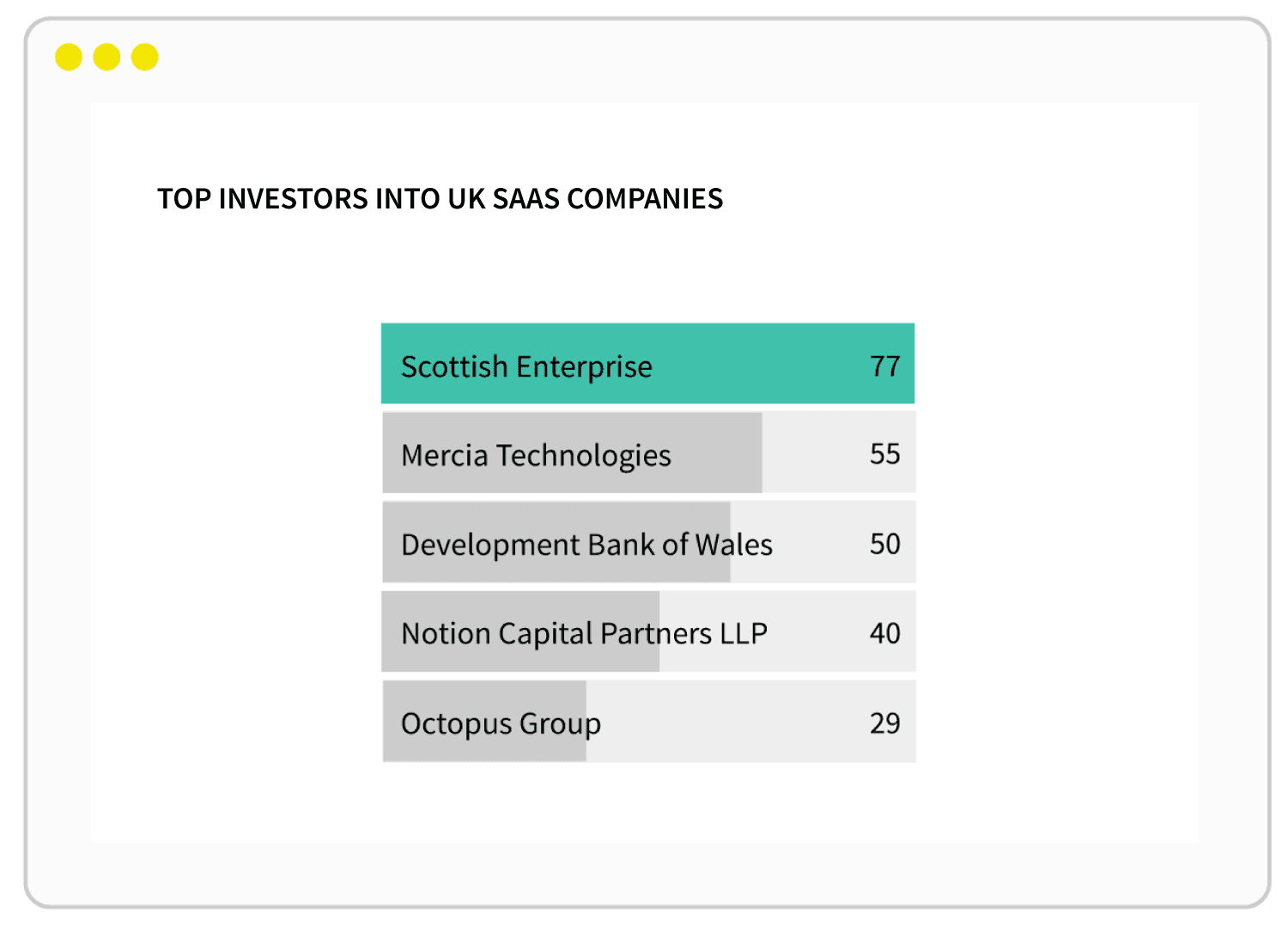 The SaaS Brief — top investors into UK SaaS companies