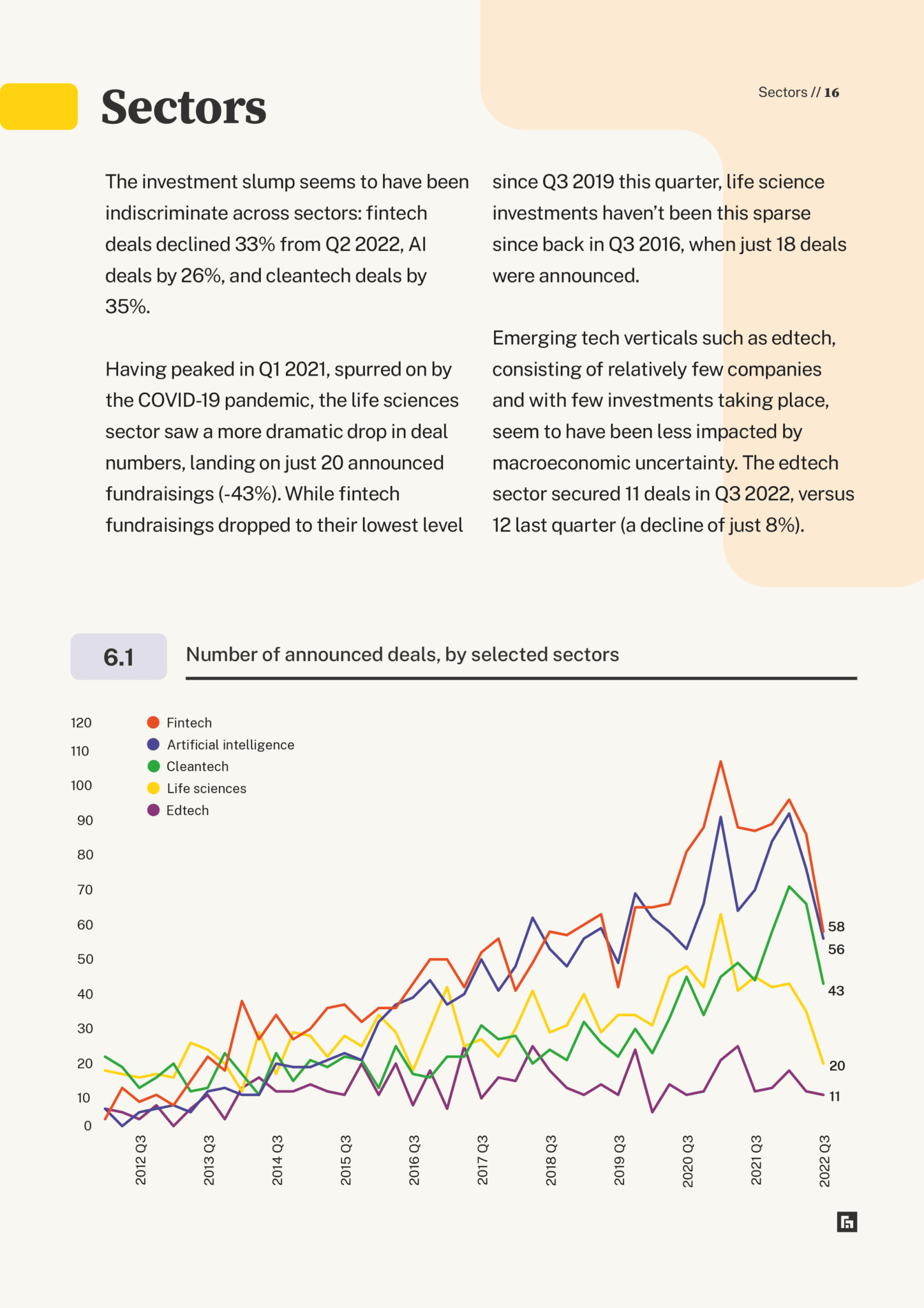 Equity Investment Market Update Q3 2022 — sectors page preview