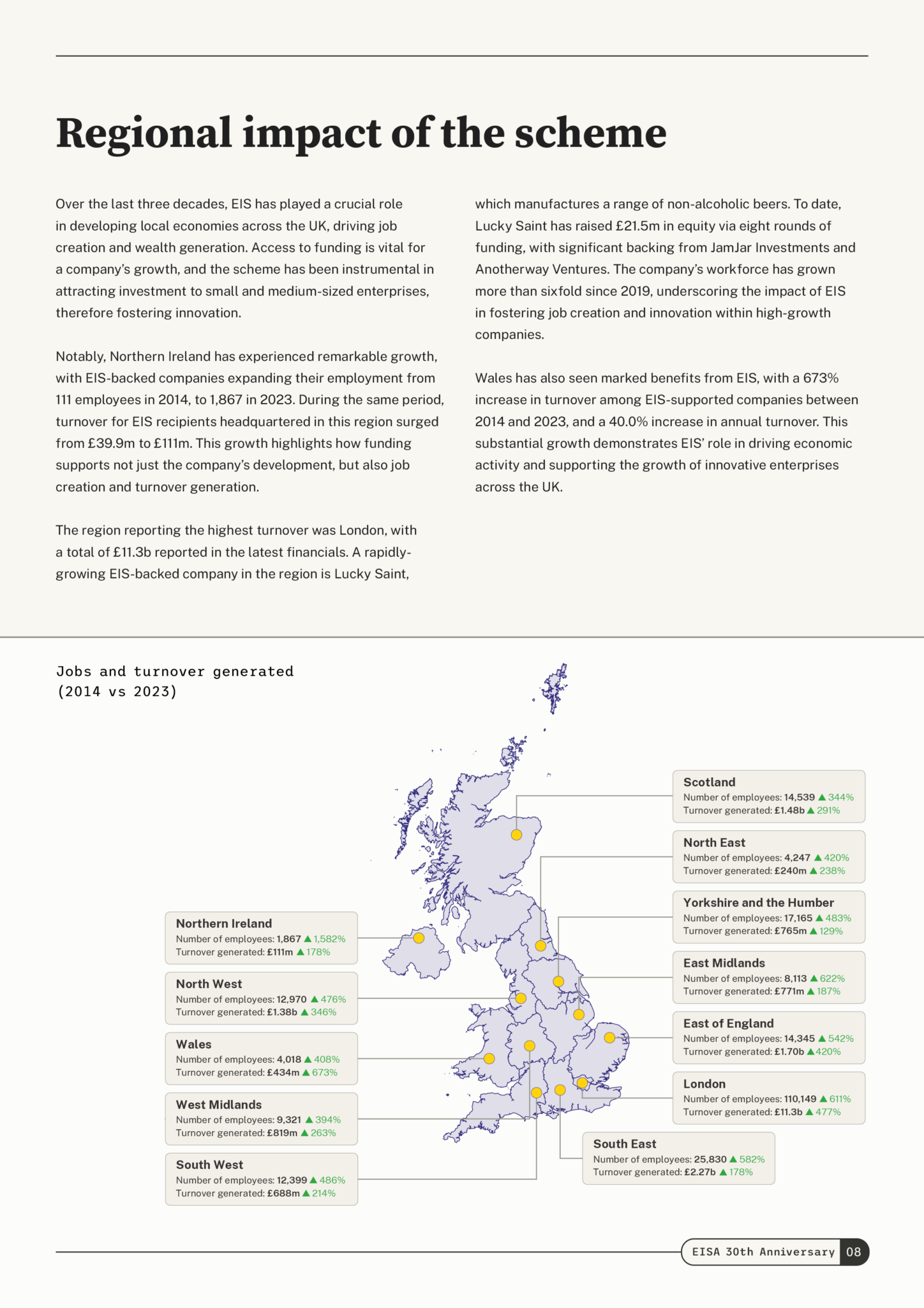 EIS 30th Anniversary — regional impact of the scheme