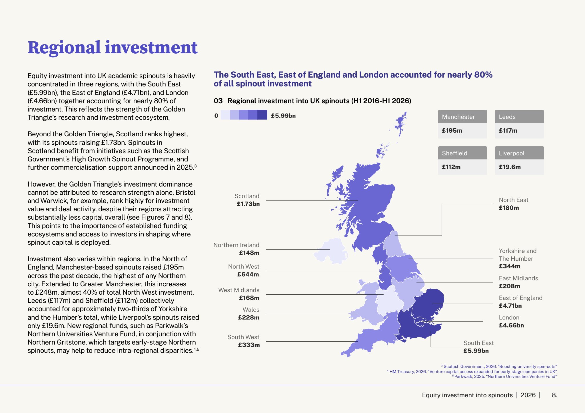 Equity investment into spinouts 2026 — regional investment