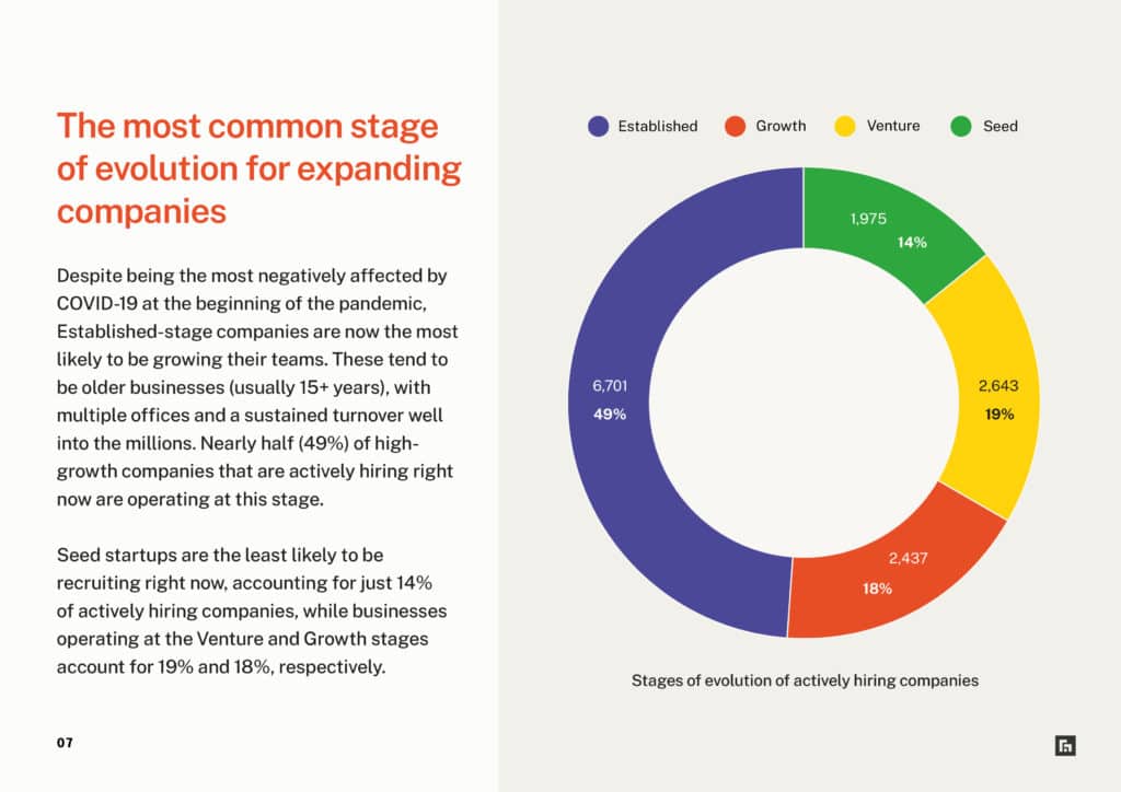 The Hiring Report 2022 — most common stage of evolution for expanding companies