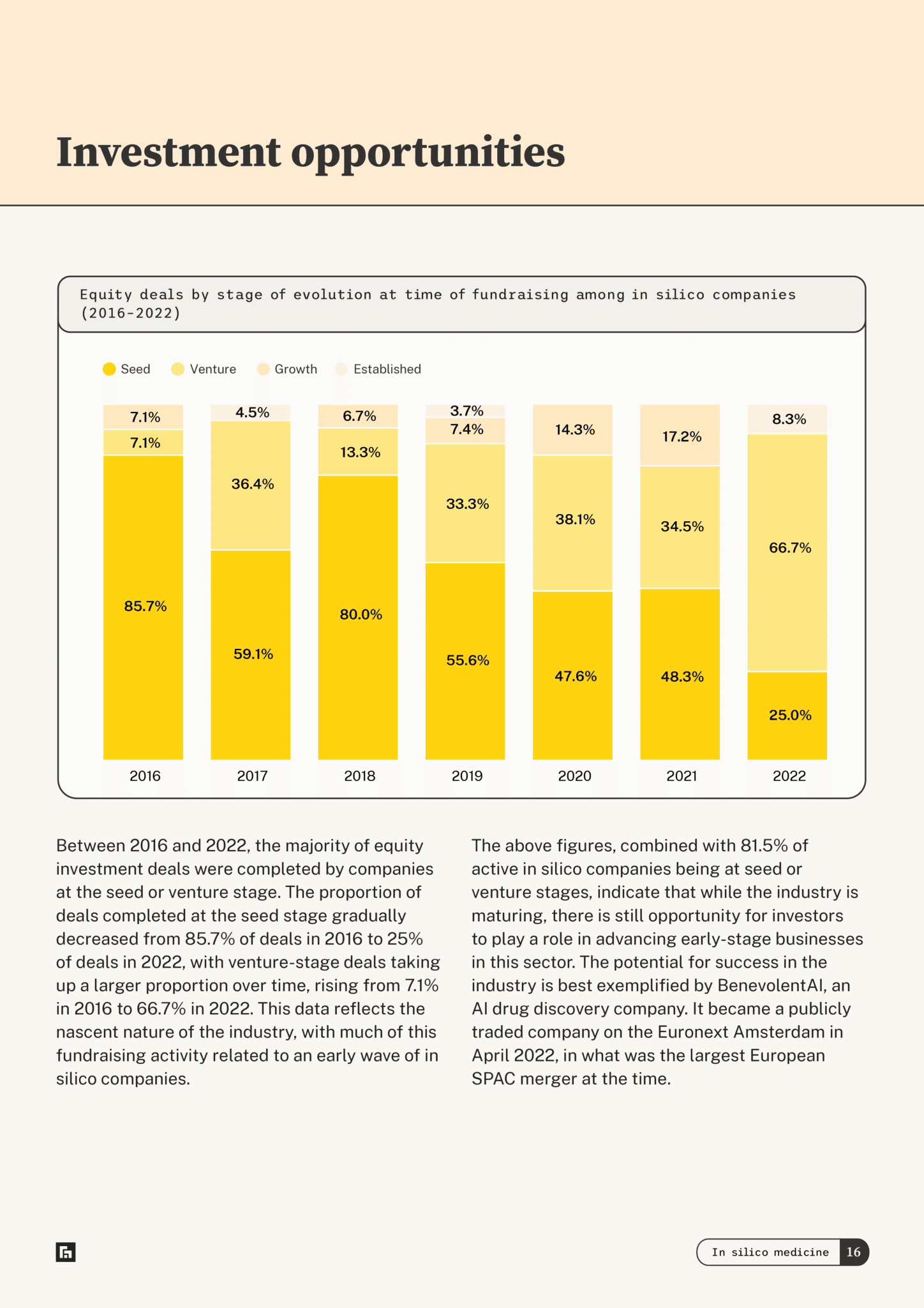 In Silico Medicine — investment opportunities