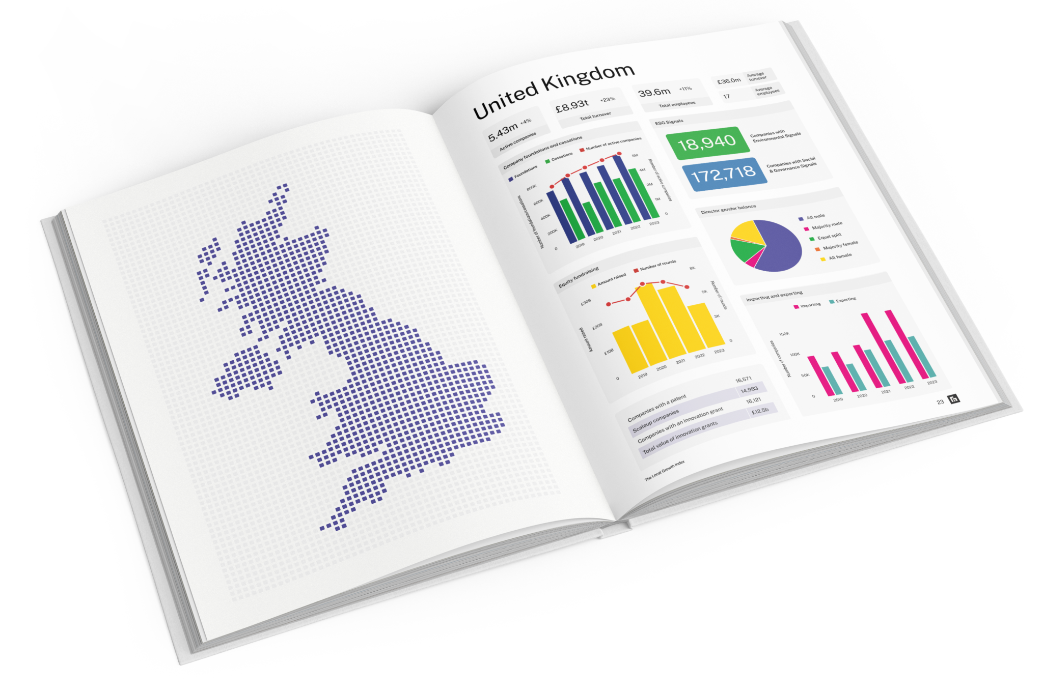 The Local Growth Index — encyclopedia of local business data