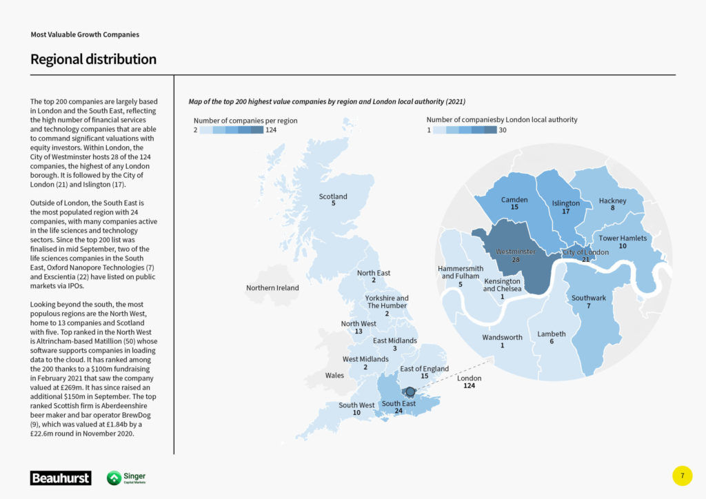The UK’s Most Valuable Companies — regional distribution