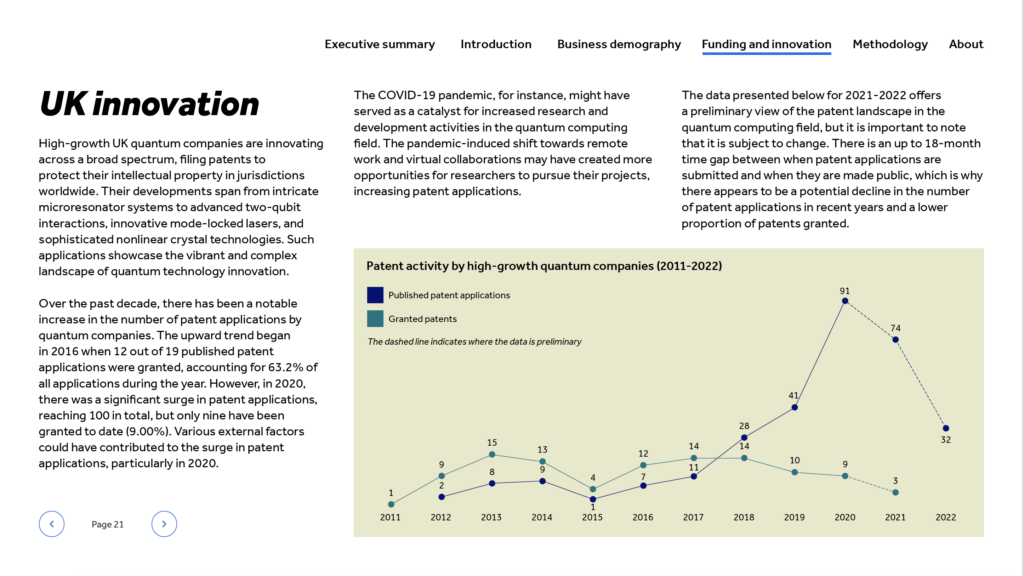 Decrypting high-growth quantum technology — UK innovation patent activity