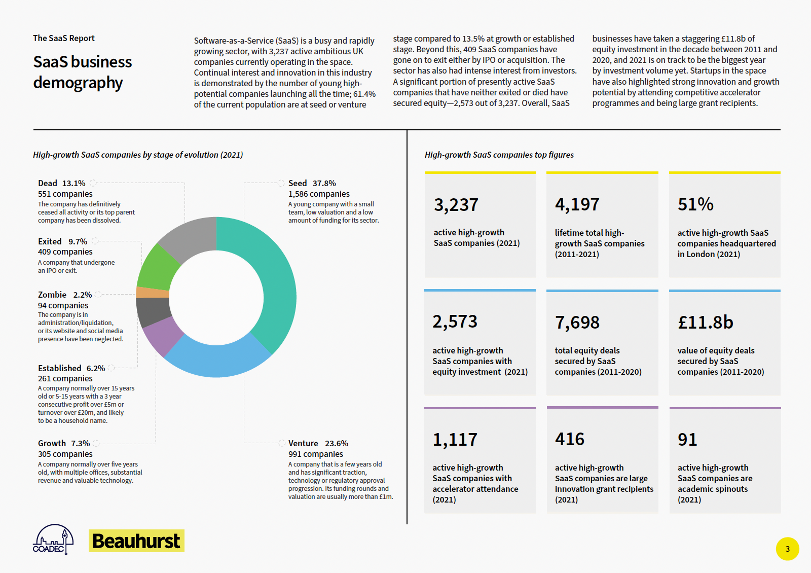The SaaS Report 2021 — SaaS business demography