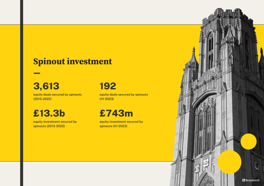 Equity investment into spinouts 2023 — spinout investment overview