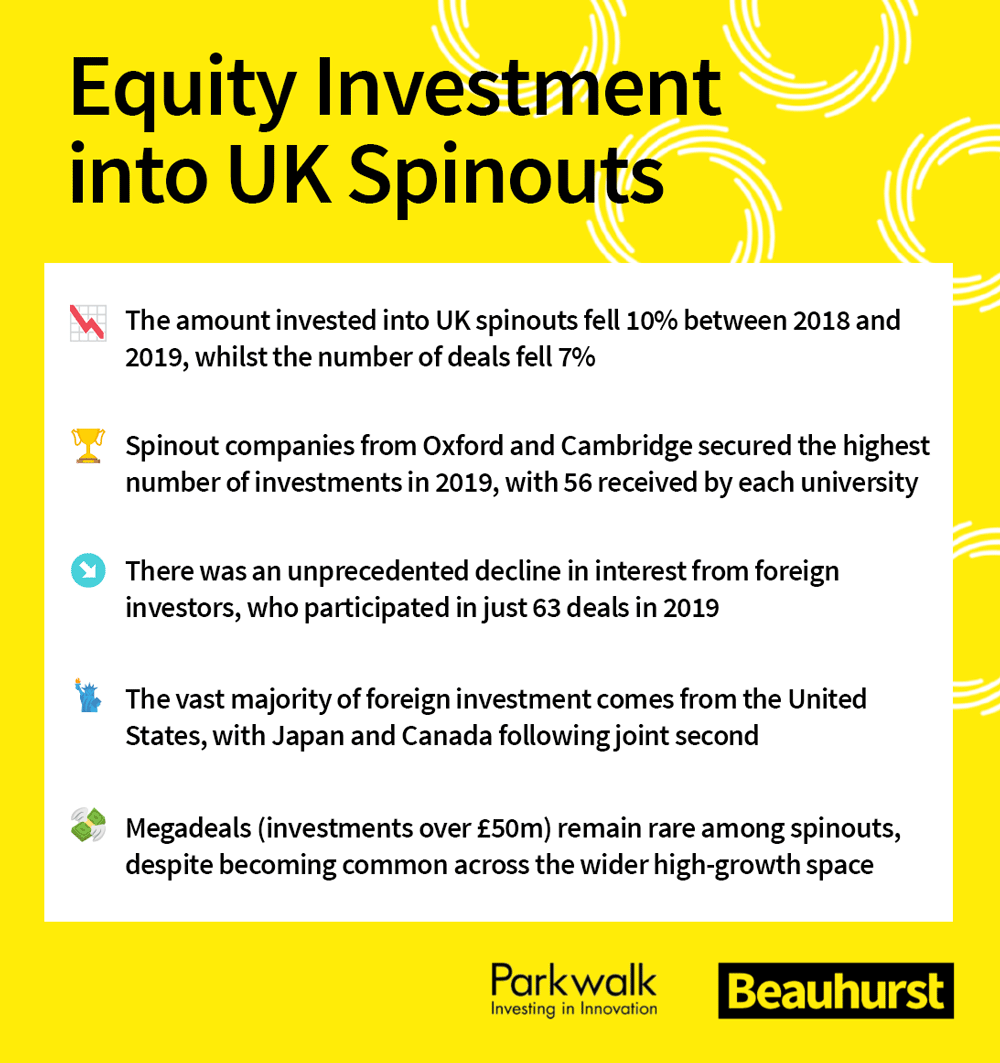 Equity Investment into UK Spinouts — key findings infographic