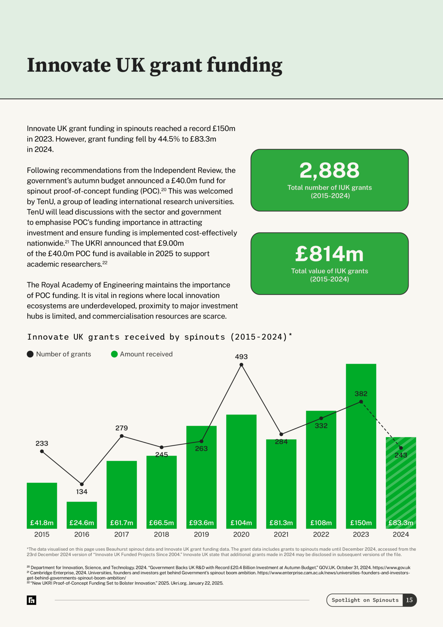 Spotlight on Spinouts 2025 — Innovate UK grant funding