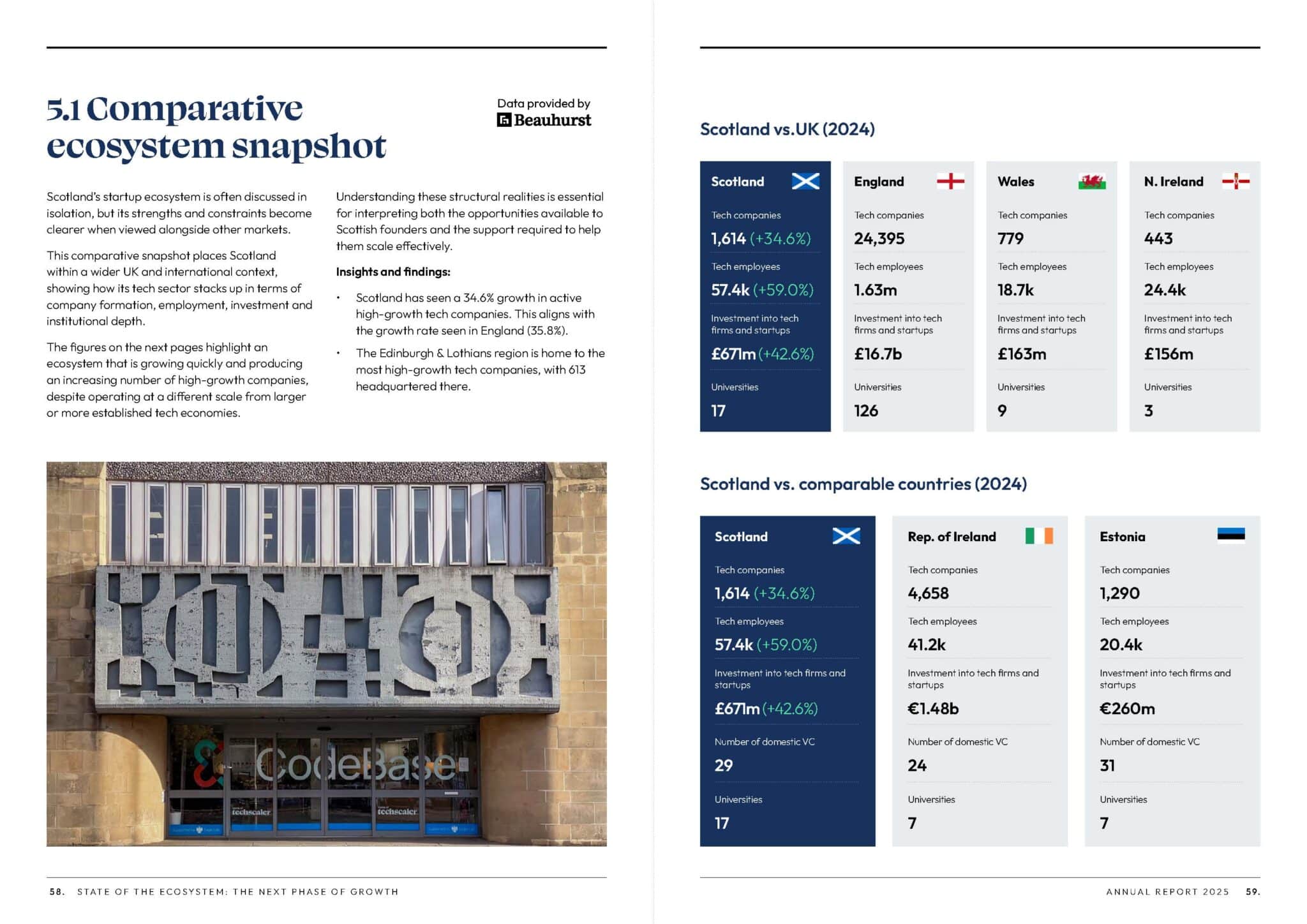 Techscaler Annual Report 2025 — sample page