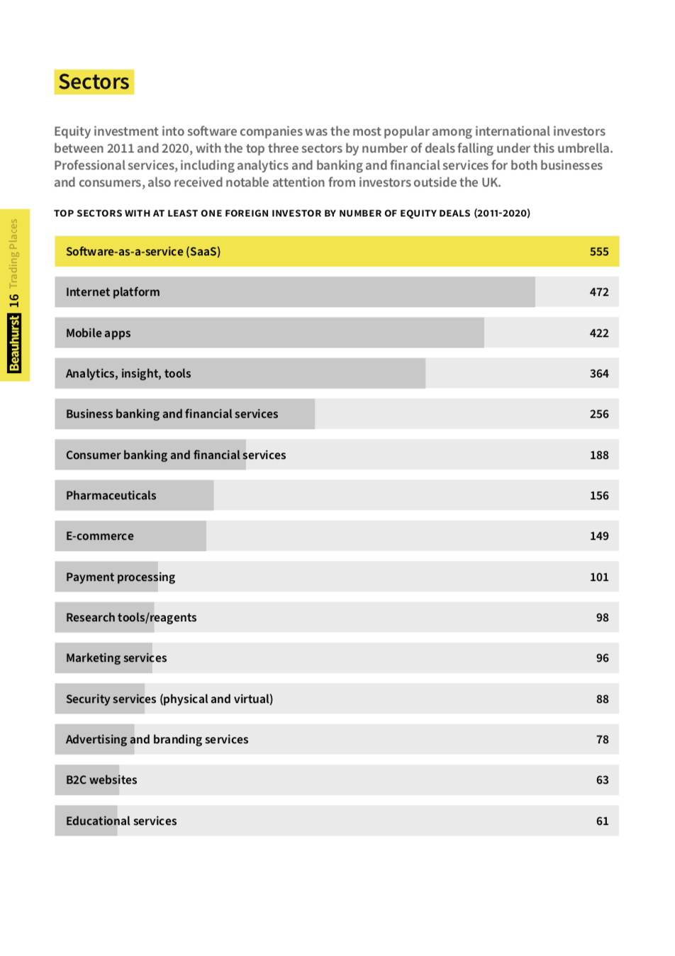 Trading Places — sectors of foreign-invested high-growth companies