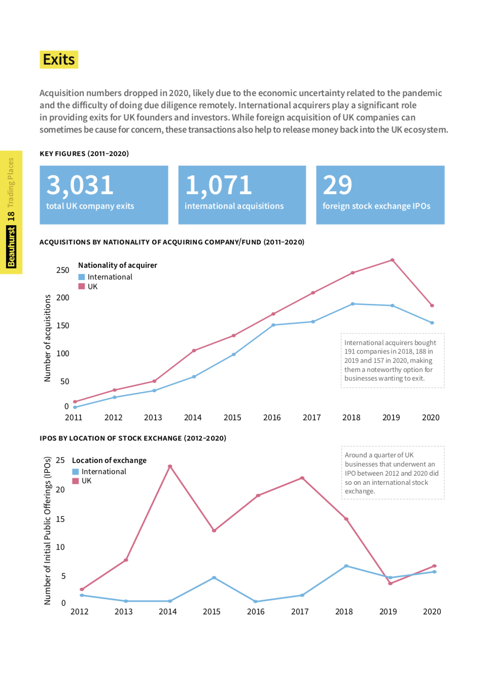 Trading Places — exits and acquisitions by foreign firms