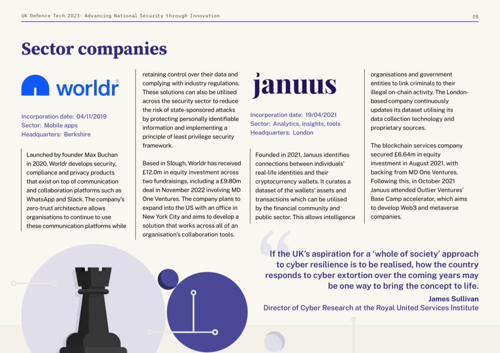 UK Defence Tech 2023 — sector companies (Worldr / Janus)
