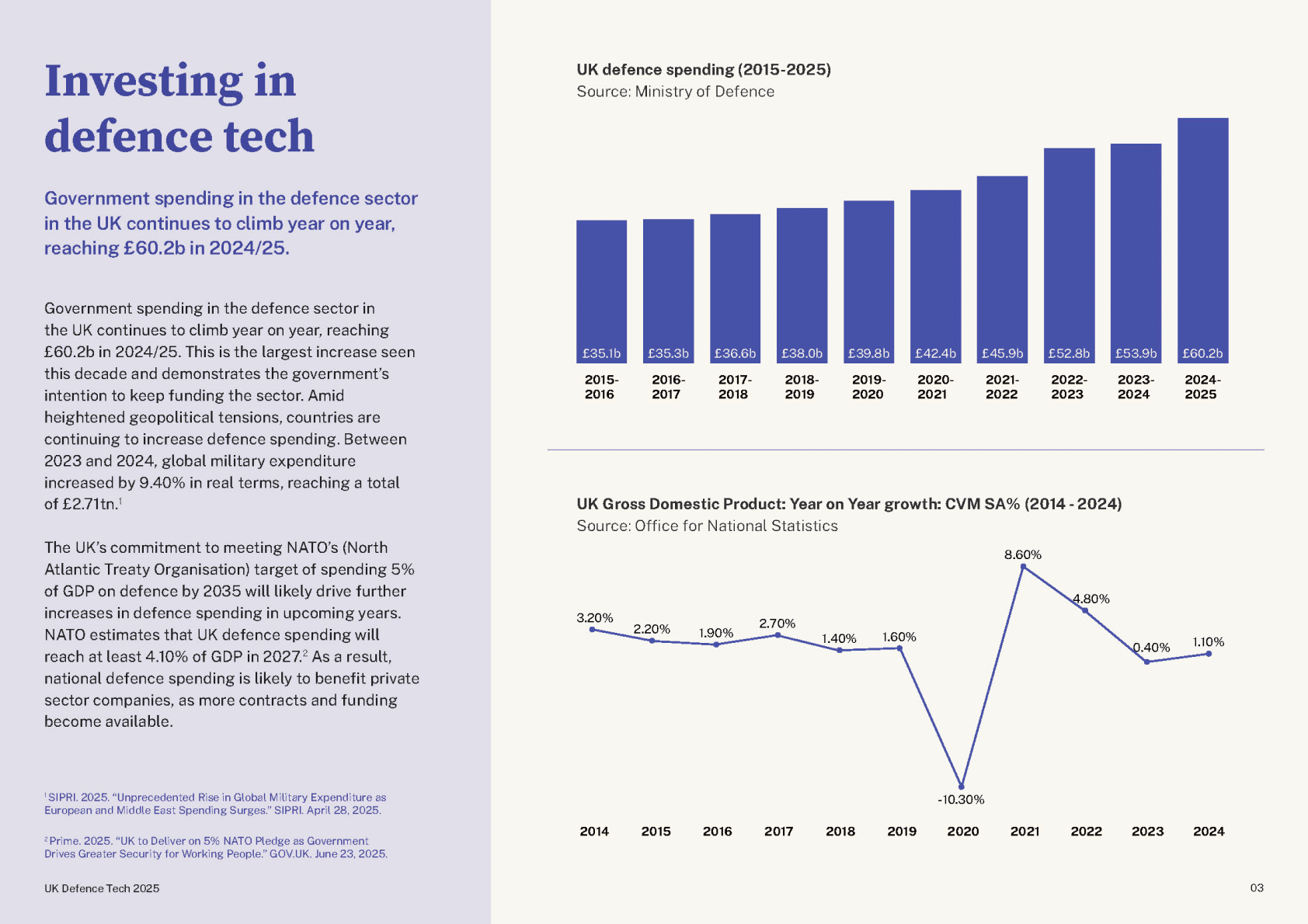 UK Defence Tech 2025 — sector breakdown and equity investment