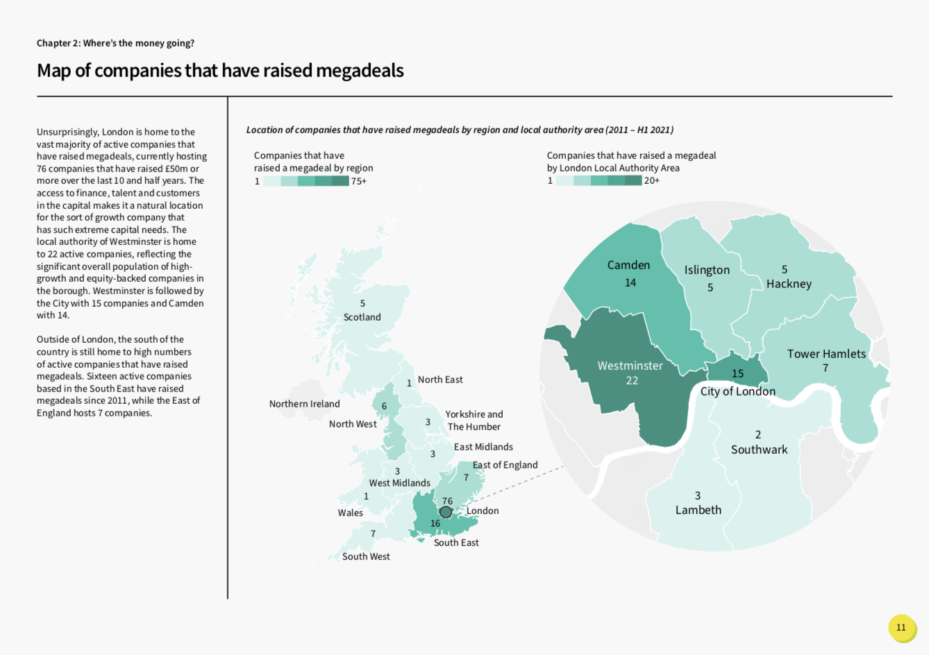 UK Megadeals — top investors backing megadeals