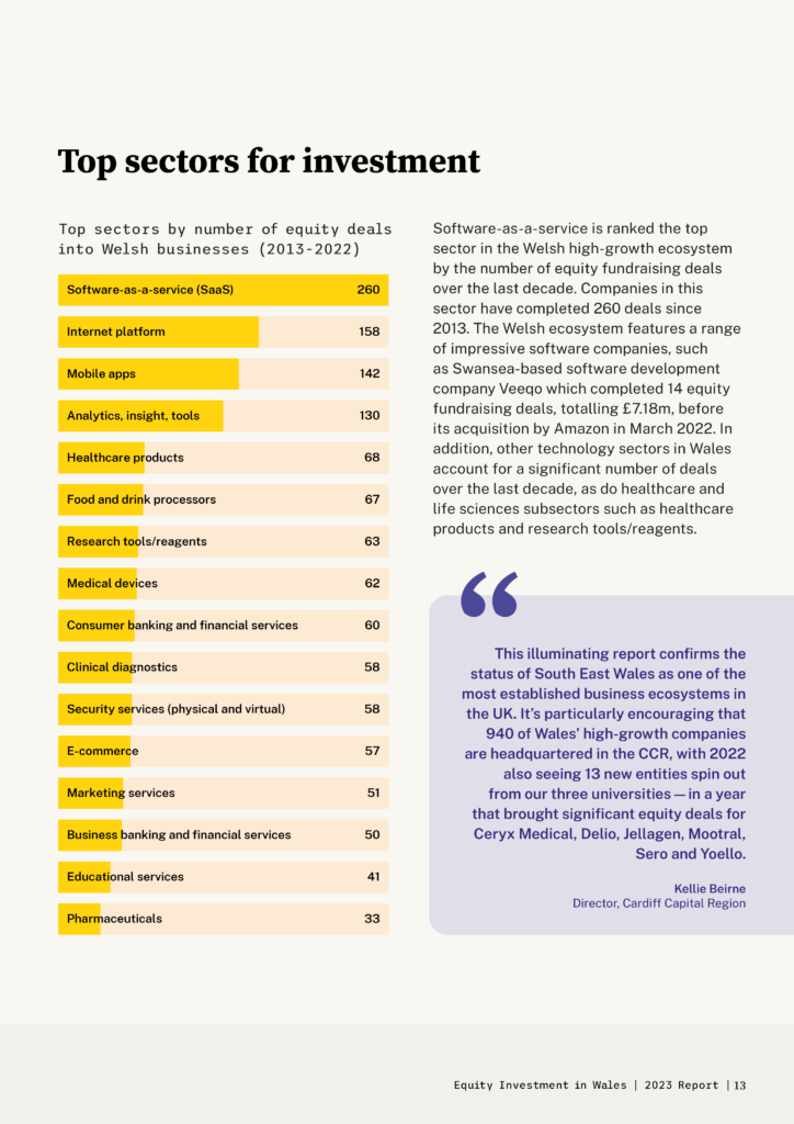 Equity Investment in Wales — top sectors for investment