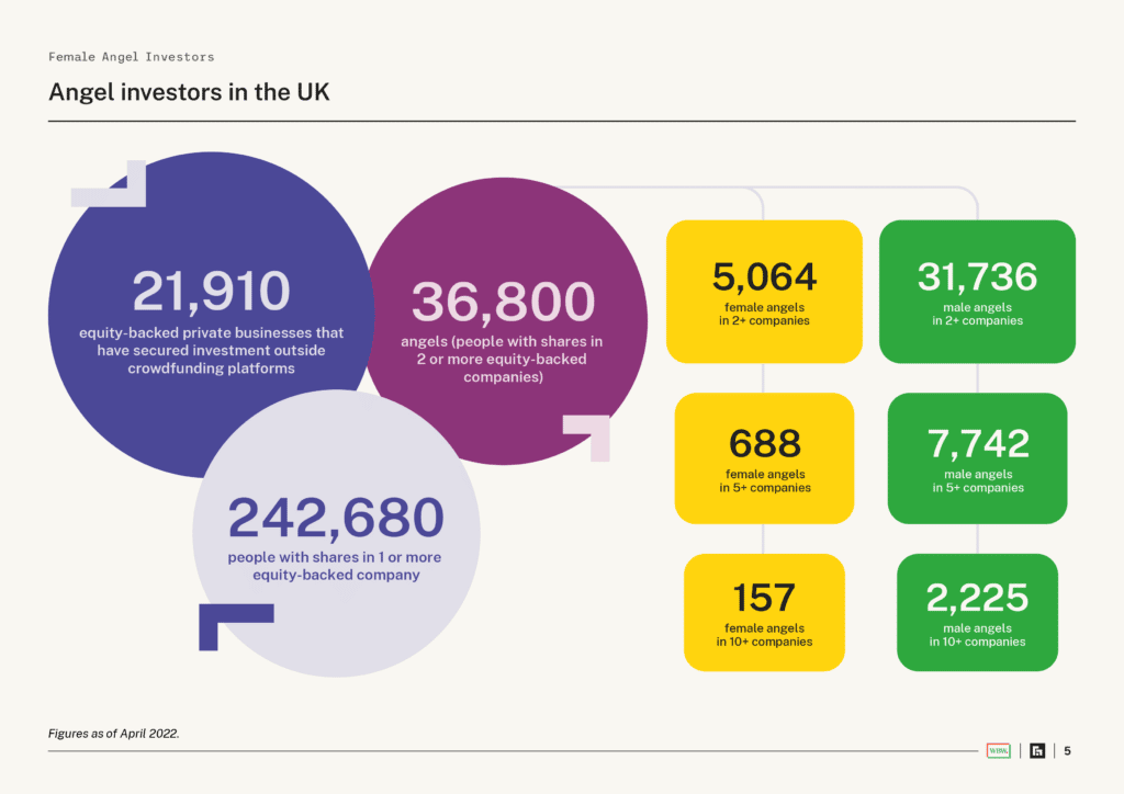 Women Angel Insights — angel investors in the UK